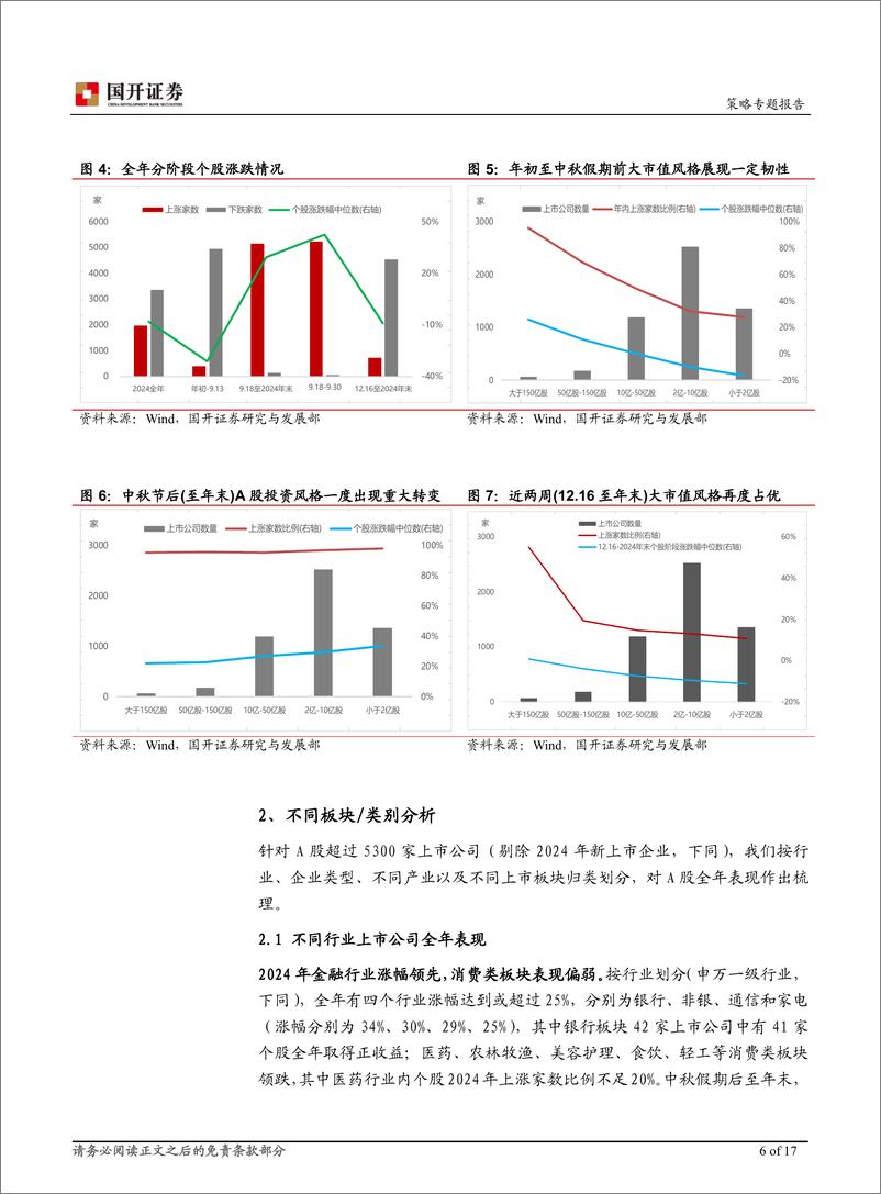 《多视角复盘2024年A股走势：市场整体波动较大，不同风格轮转速度较快-国开证券-241231-17页》 - 第6页预览图