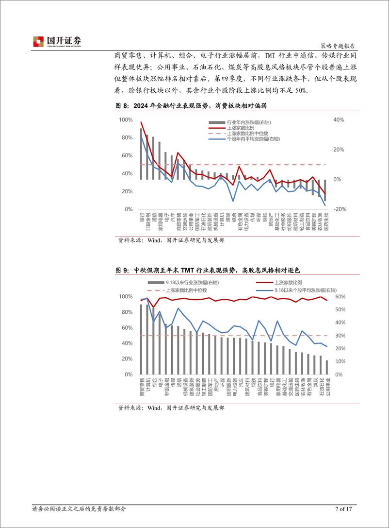 《多视角复盘2024年A股走势：市场整体波动较大，不同风格轮转速度较快-国开证券-241231-17页》 - 第7页预览图