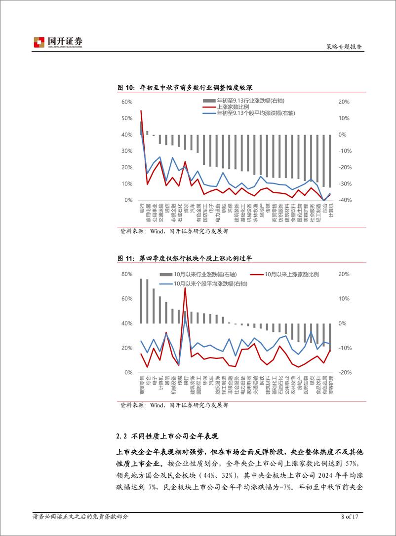 《多视角复盘2024年A股走势：市场整体波动较大，不同风格轮转速度较快-国开证券-241231-17页》 - 第8页预览图