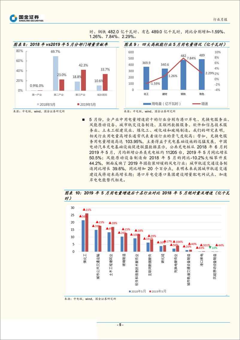 《公用事业与环保产业行业：用电量受高基数影响增速回落，煤电受水核挤压需求低迷致煤价持续下跌-20190625-国金证券-12页》 - 第6页预览图