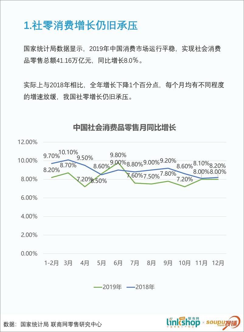 《零售行业：2020中国购物中心租金趋势报告》 - 第6页预览图