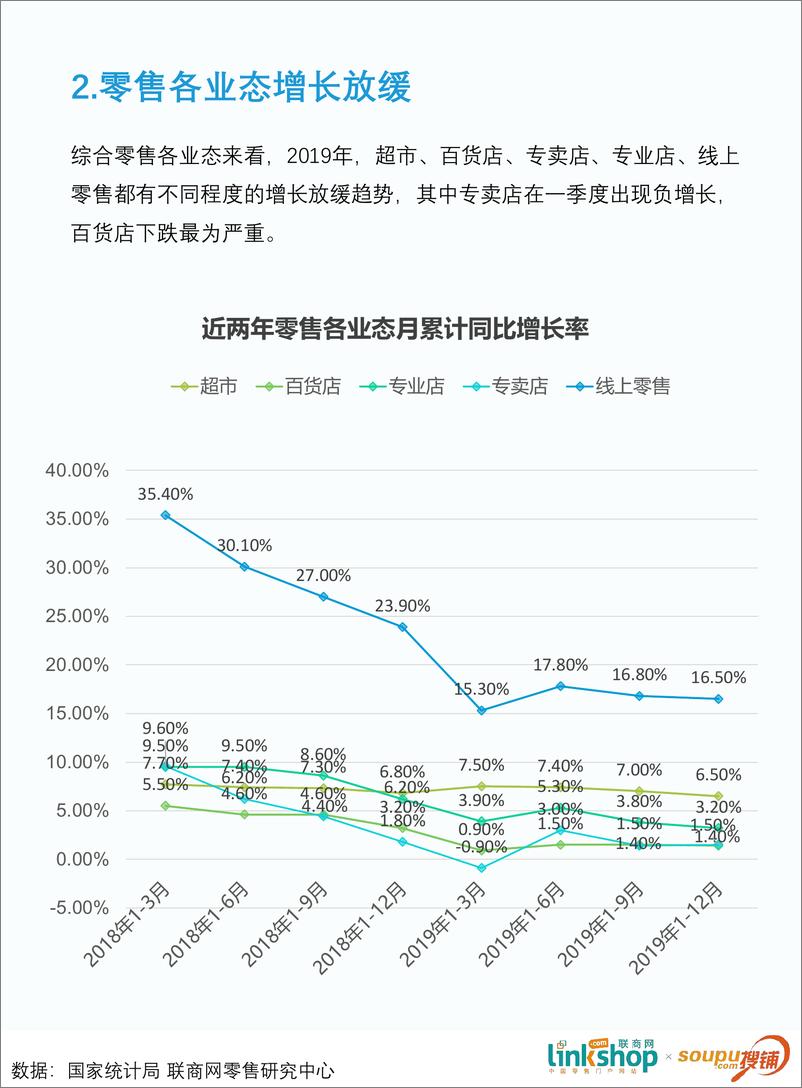 《零售行业：2020中国购物中心租金趋势报告》 - 第7页预览图