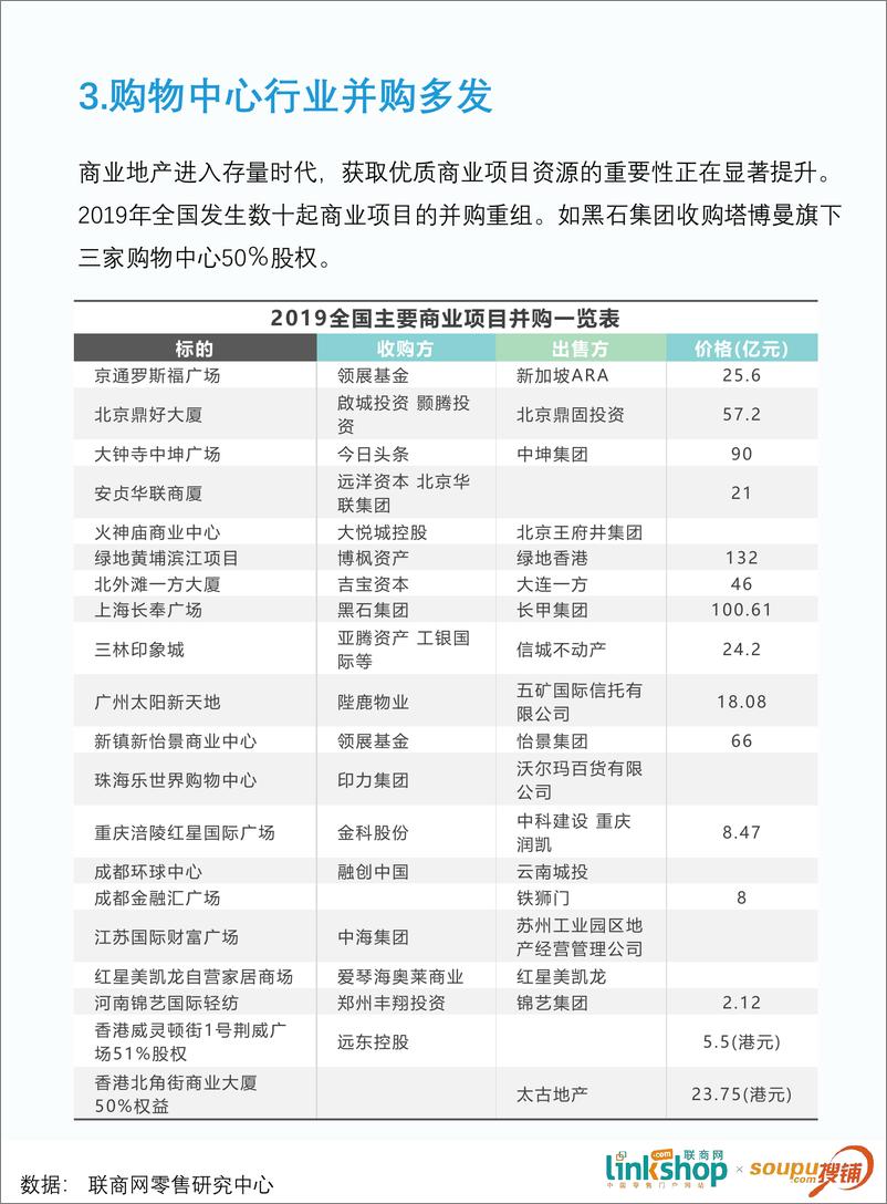 《零售行业：2020中国购物中心租金趋势报告》 - 第8页预览图