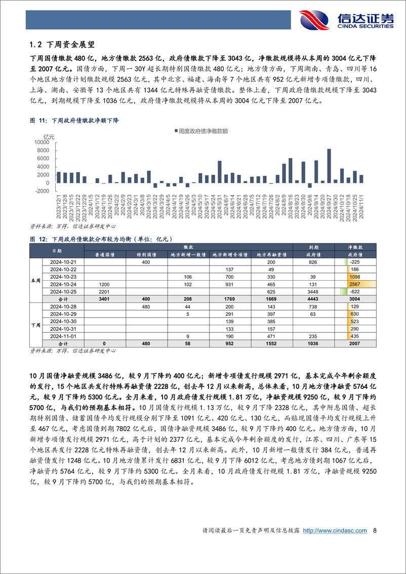 《流动性与机构行为周度跟踪：央行投放对冲税期扰动，存单供需结构继续改善-241027-信达证券-15页》 - 第8页预览图