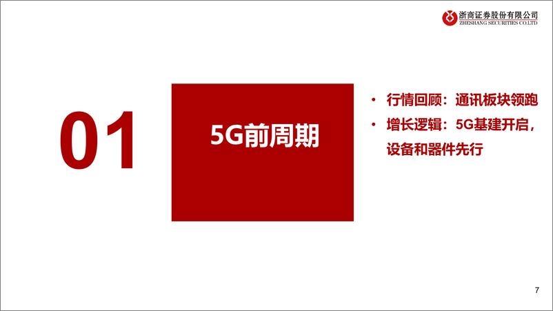 《半导体行业复盘篇：2012021年十倍股成因盘点，站在新科技牛市起点-20221204-浙商证券-32页》 - 第8页预览图