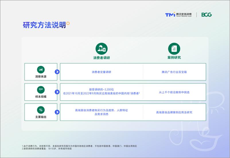 《【腾讯&BCG】中国高端美妆市场数字化趋势洞察报告（2022年版）》 - 第3页预览图