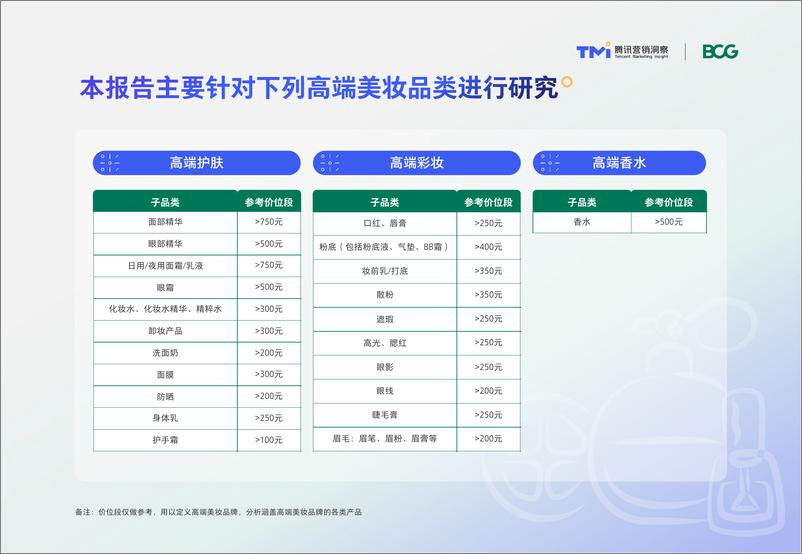 《【腾讯&BCG】中国高端美妆市场数字化趋势洞察报告（2022年版）》 - 第4页预览图