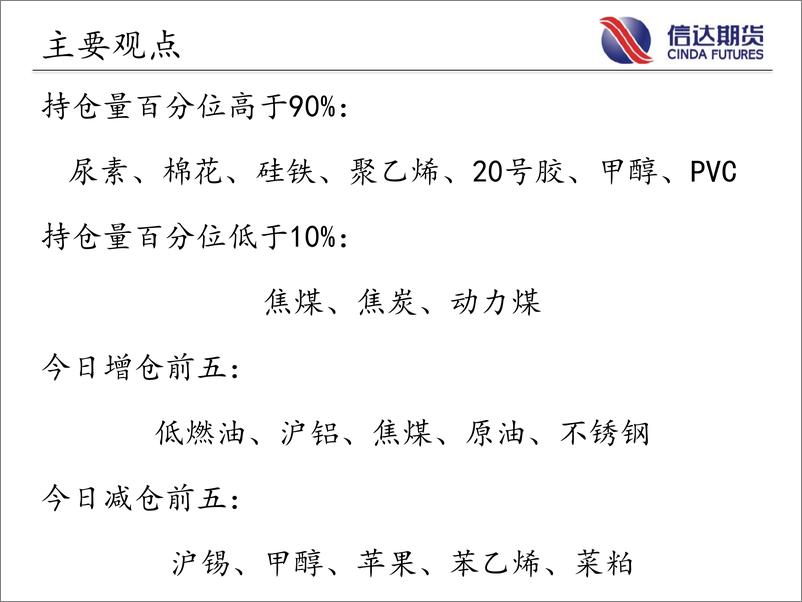 《商品期货指数持仓量跟踪-20220915-信达期货-57页》 - 第3页预览图