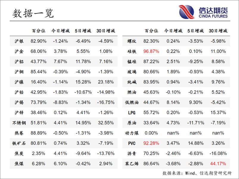 《商品期货指数持仓量跟踪-20220915-信达期货-57页》 - 第4页预览图