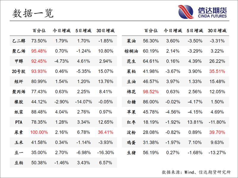 《商品期货指数持仓量跟踪-20220915-信达期货-57页》 - 第5页预览图