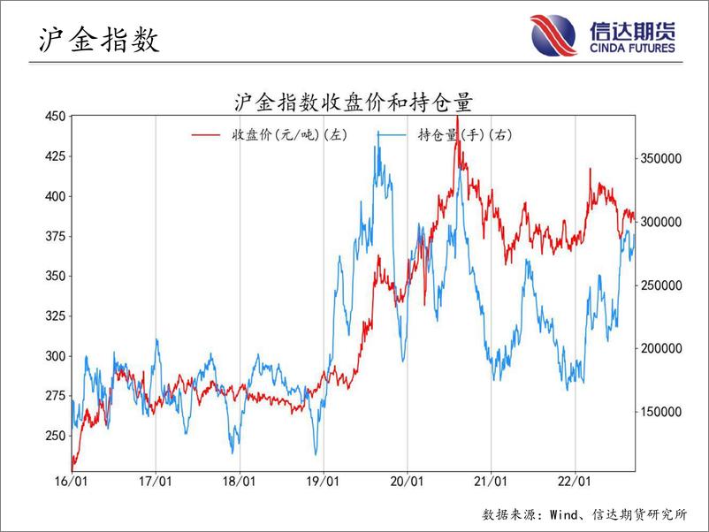 《商品期货指数持仓量跟踪-20220915-信达期货-57页》 - 第7页预览图