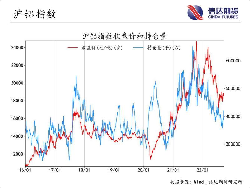 《商品期货指数持仓量跟踪-20220915-信达期货-57页》 - 第8页预览图