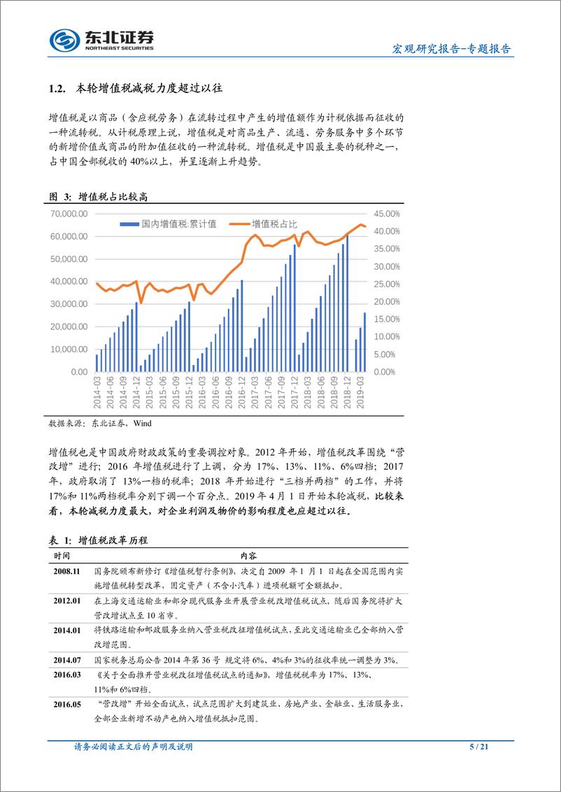 《宏观专题报告：预计减税单因素会拉低CPI0.3%~0.5%-20190610-东北证券-21ye》 - 第6页预览图