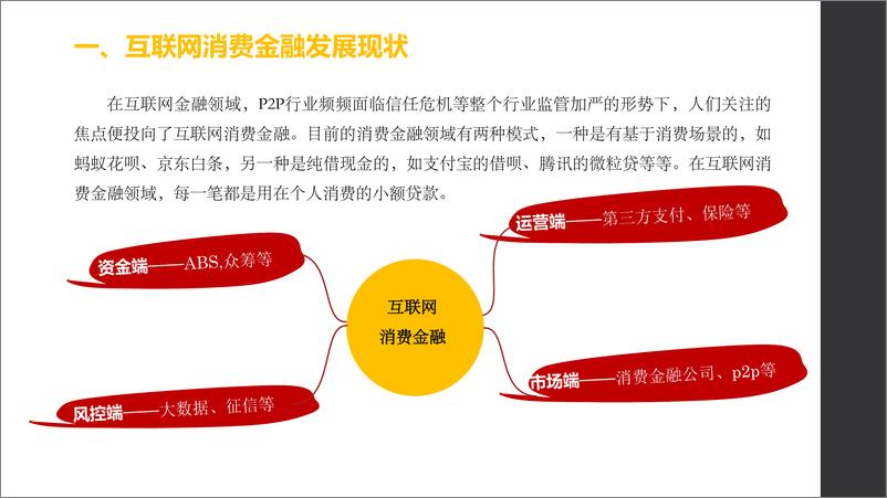 《互联网消费金融与大数据技术应用》 - 第4页预览图