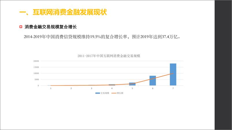 《互联网消费金融与大数据技术应用》 - 第5页预览图