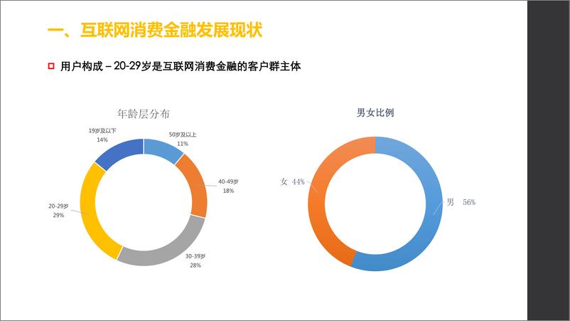 《互联网消费金融与大数据技术应用》 - 第6页预览图