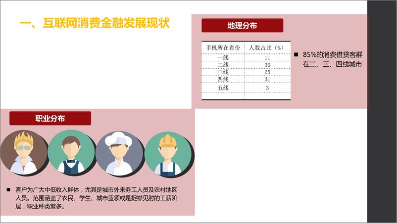 《互联网消费金融与大数据技术应用》 - 第7页预览图