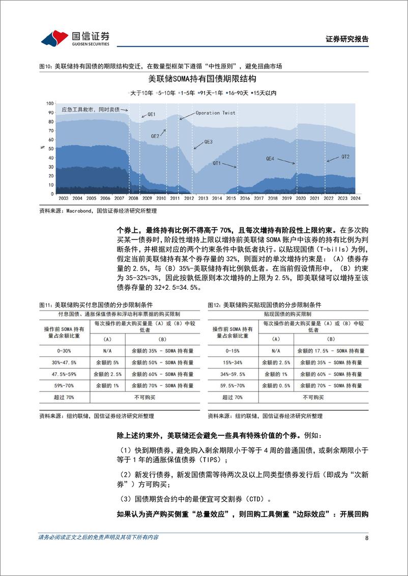 《宏观经济专题研究：他山之石，从联储购债看央行交易-240611-国信证券-15页》 - 第8页预览图