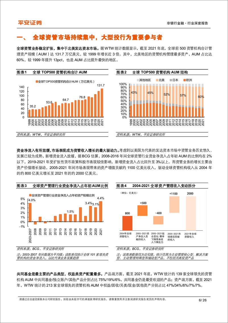 《非银行金融行业他山之石系列报告（三）：海外投行资管差异化竞争研坚持综合金融优势-20230301-平安证券-26页》 - 第7页预览图