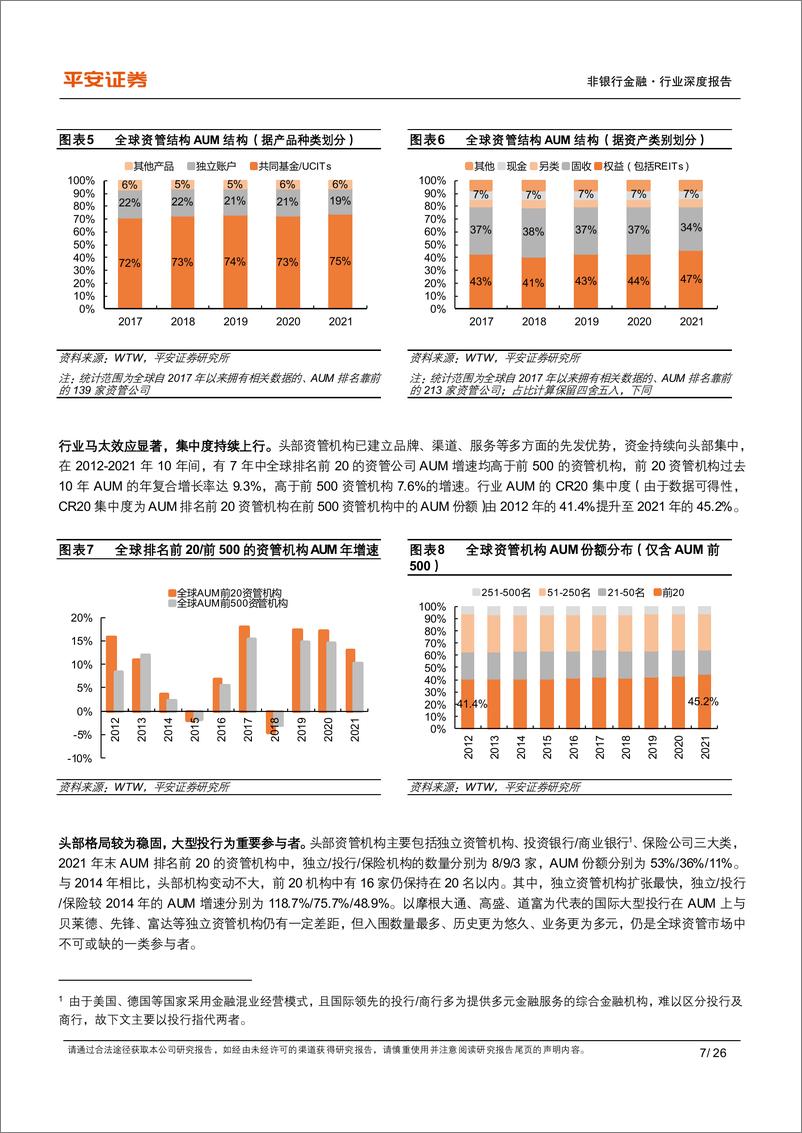 《非银行金融行业他山之石系列报告（三）：海外投行资管差异化竞争研坚持综合金融优势-20230301-平安证券-26页》 - 第8页预览图