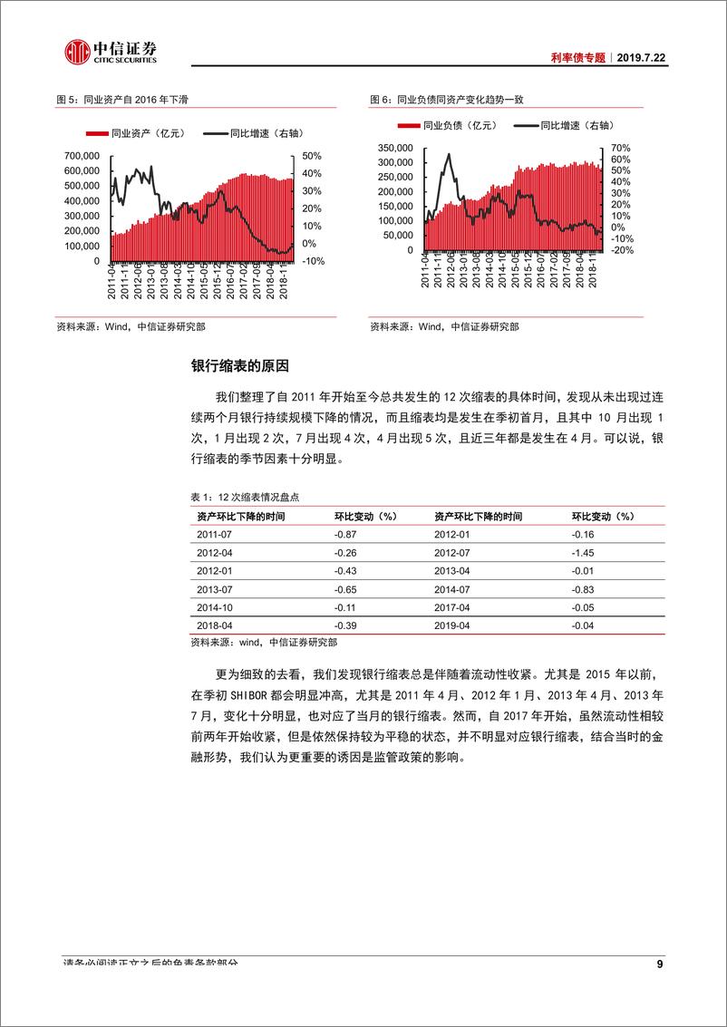 《利率债专题：刚兑预期打破后，中小银行是否会出现缩表？-20190722-中信证券-27页》 - 第8页预览图