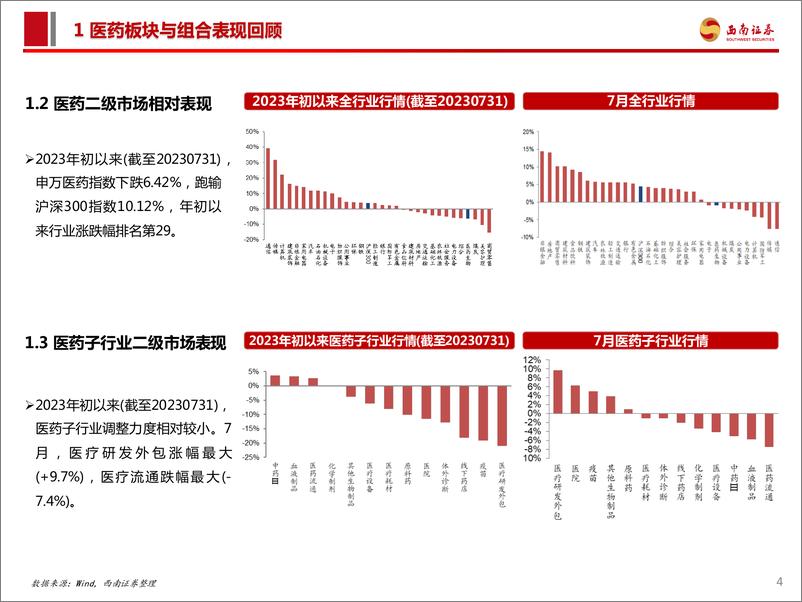 《医药行业2023年8月投资月报：短期无需过度悲观，建议底部区域逐步加大配置-20230808-西南证券-119页》 - 第6页预览图