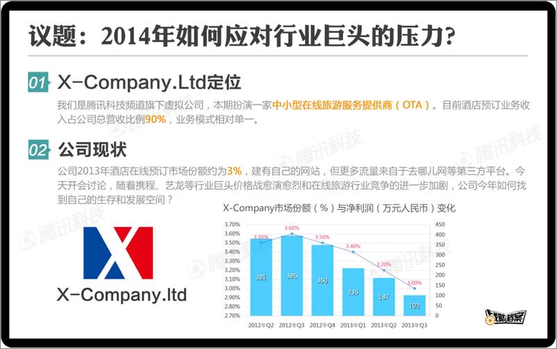 《战略档案第三期：中小在线旅游服务商生存指南》 - 第2页预览图