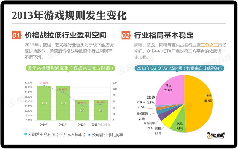 《战略档案第三期：中小在线旅游服务商生存指南》 - 第5页预览图