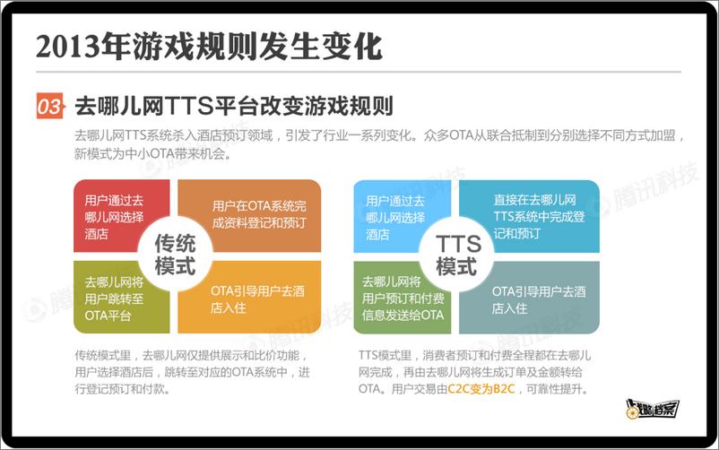 《战略档案第三期：中小在线旅游服务商生存指南》 - 第6页预览图