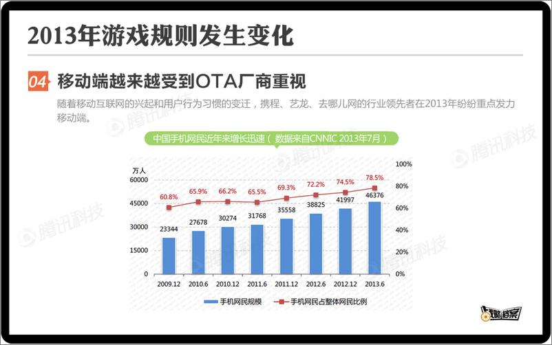 《战略档案第三期：中小在线旅游服务商生存指南》 - 第7页预览图