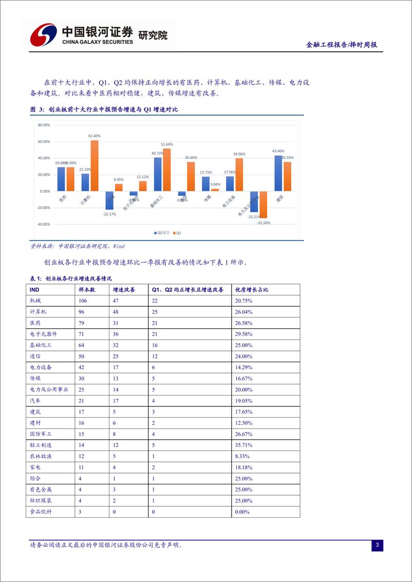 《银河证2018071金融工程：创业板中报业绩预告分析》 - 第3页预览图