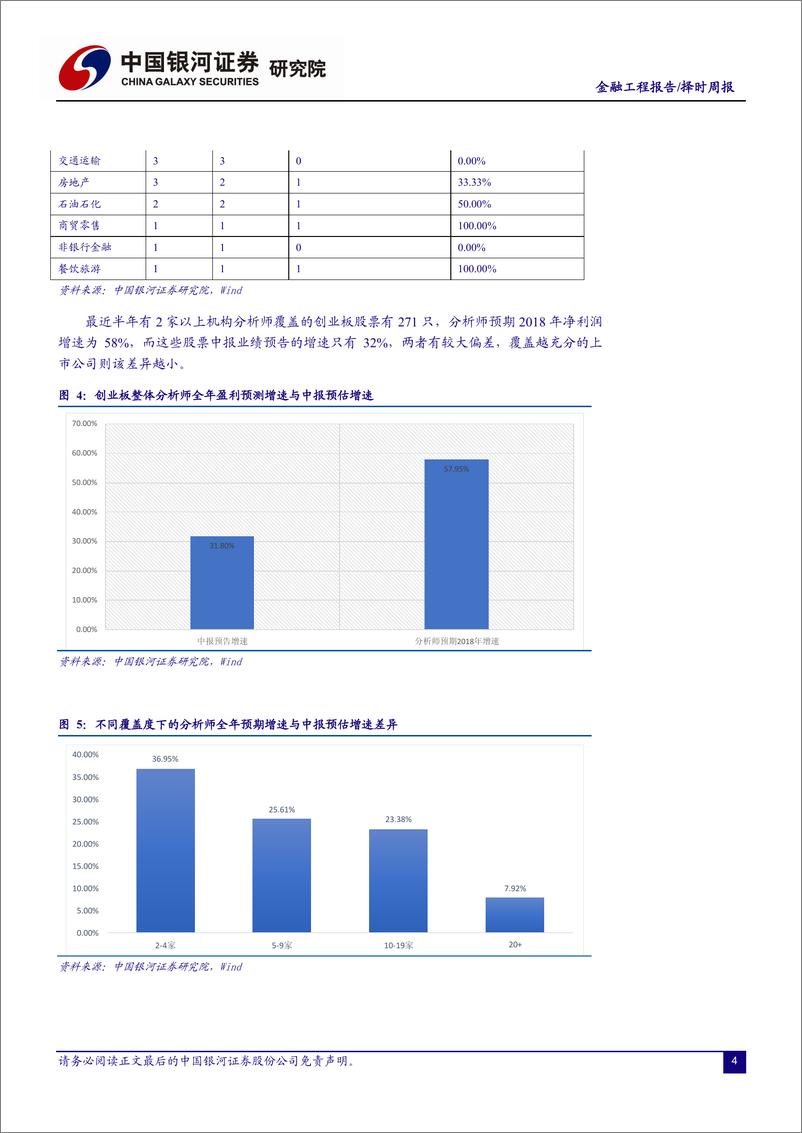 《银河证2018071金融工程：创业板中报业绩预告分析》 - 第4页预览图