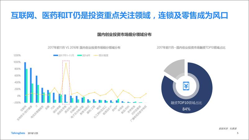 《TalkingData-2017年无人货架行业白皮1516867601315》 - 第5页预览图