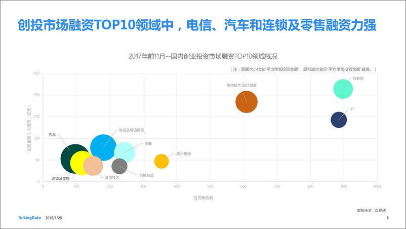 《TalkingData-2017年无人货架行业白皮1516867601315》 - 第6页预览图