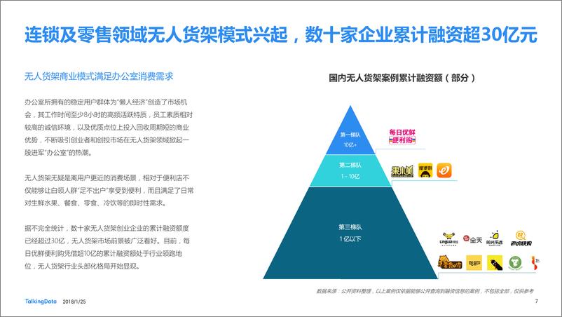 《TalkingData-2017年无人货架行业白皮1516867601315》 - 第7页预览图