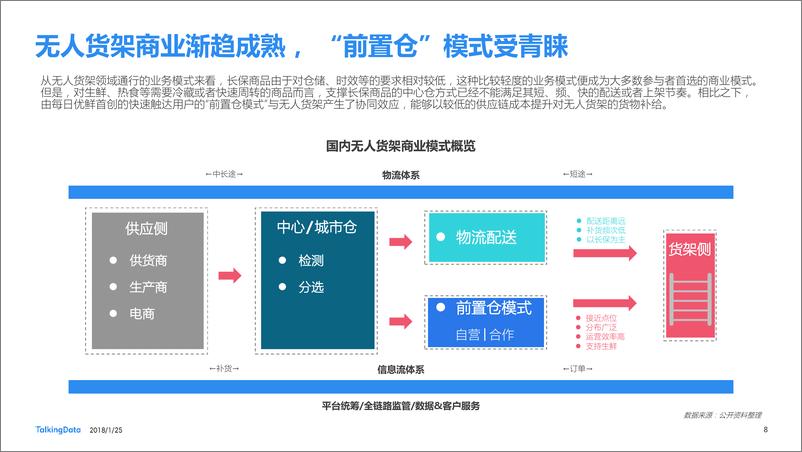 《TalkingData-2017年无人货架行业白皮1516867601315》 - 第8页预览图