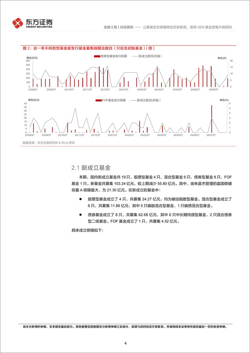 《金融工程动态跟踪：公募基金总规模再创历史新高，美债QDII基金密集升级限购-240825-东方证券-14页》 - 第4页预览图