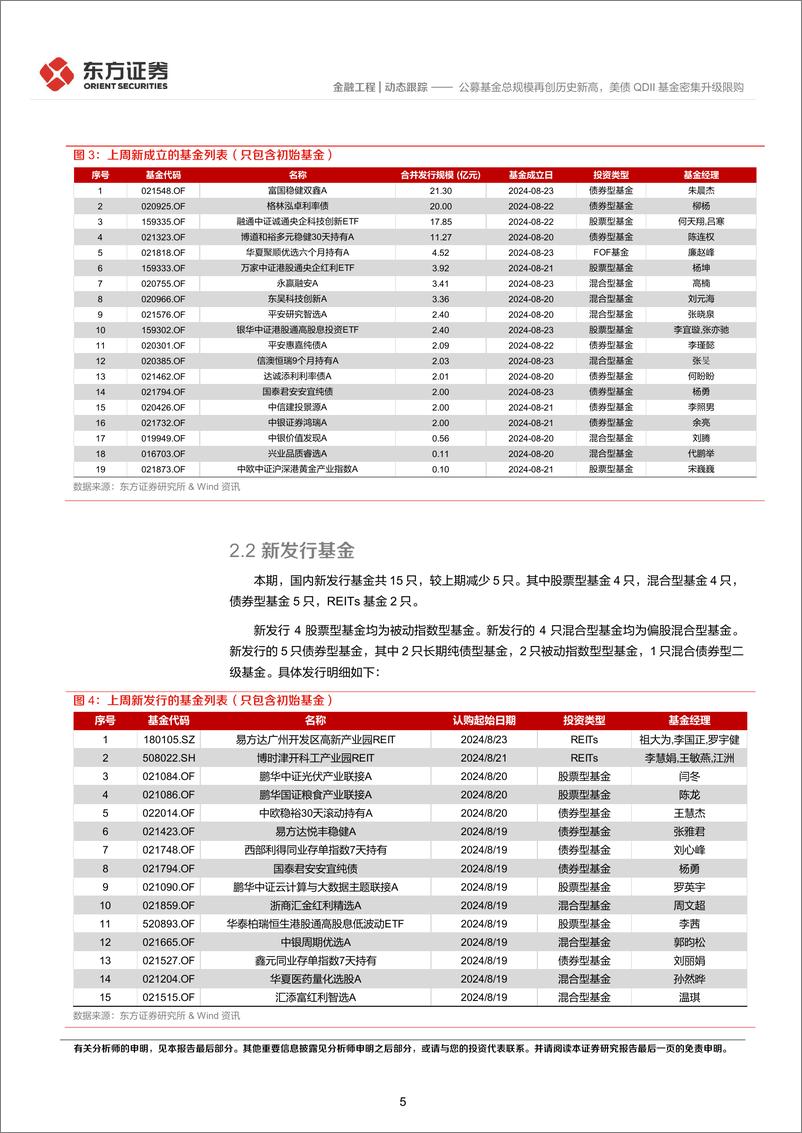 《金融工程动态跟踪：公募基金总规模再创历史新高，美债QDII基金密集升级限购-240825-东方证券-14页》 - 第5页预览图