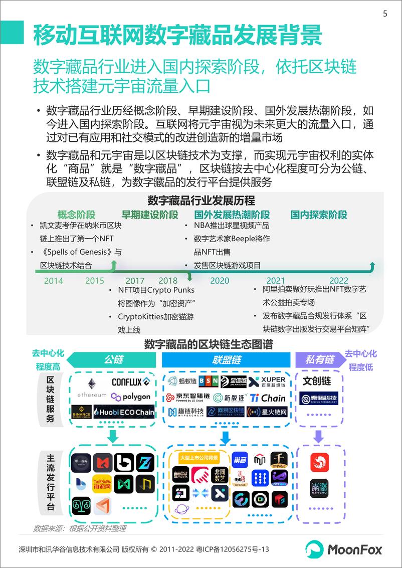 《2022数字藏品app研究报告-24页-WN9》 - 第5页预览图