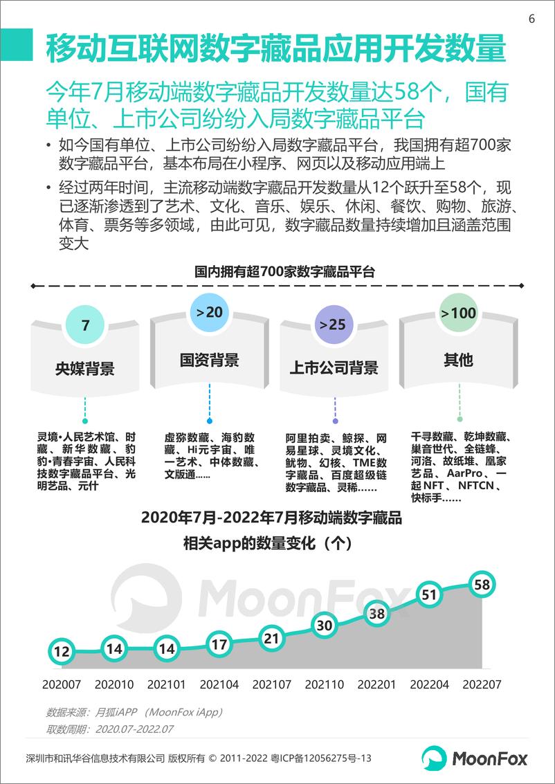 《2022数字藏品app研究报告-24页-WN9》 - 第6页预览图