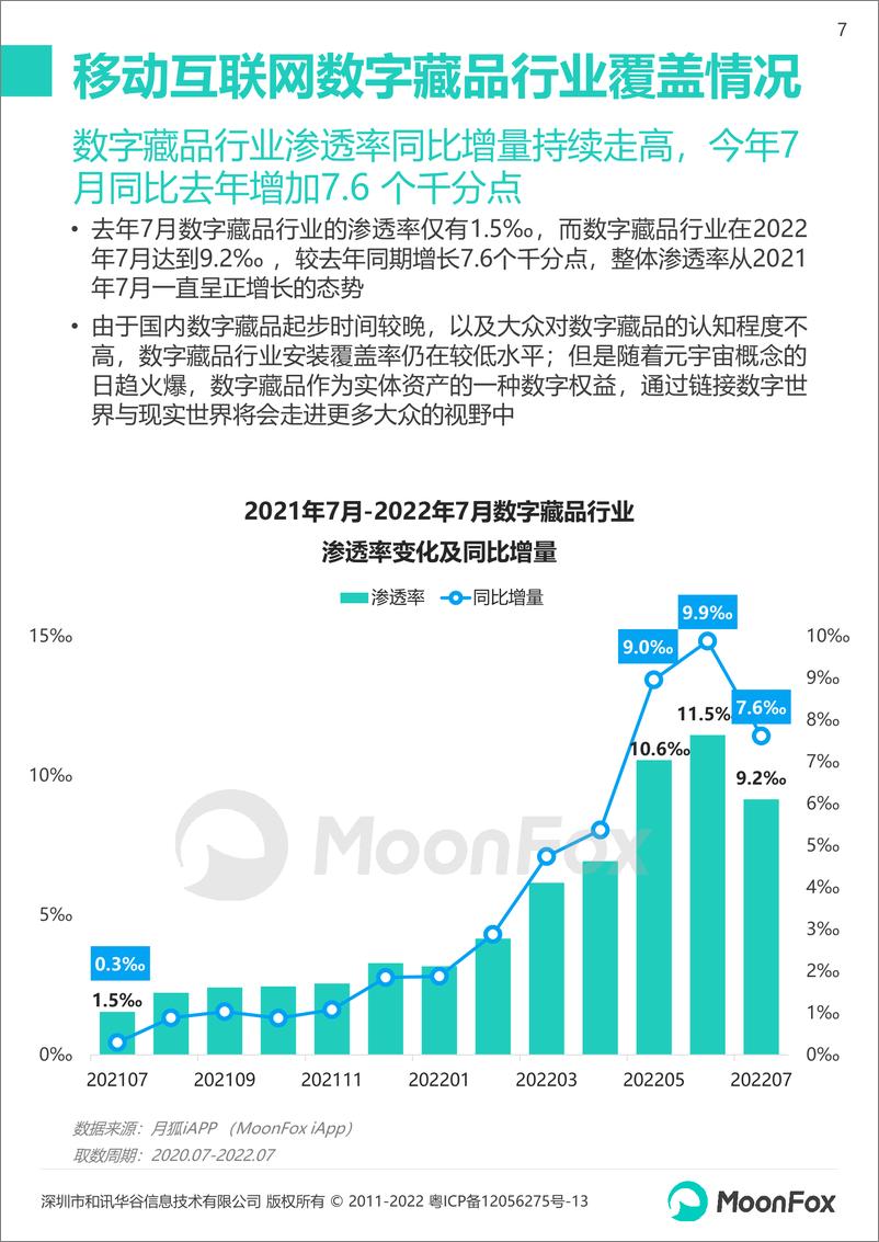 《2022数字藏品app研究报告-24页-WN9》 - 第7页预览图