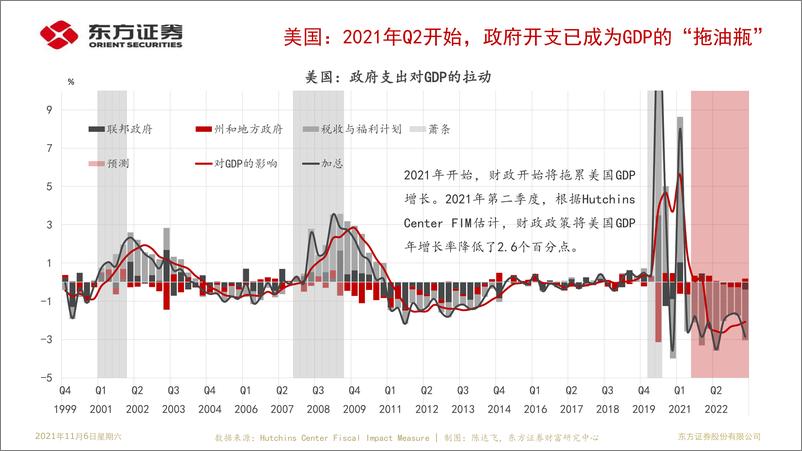 《21世纪美联储：最大就业、平均通胀与新货币政策框架20211106》 - 第5页预览图