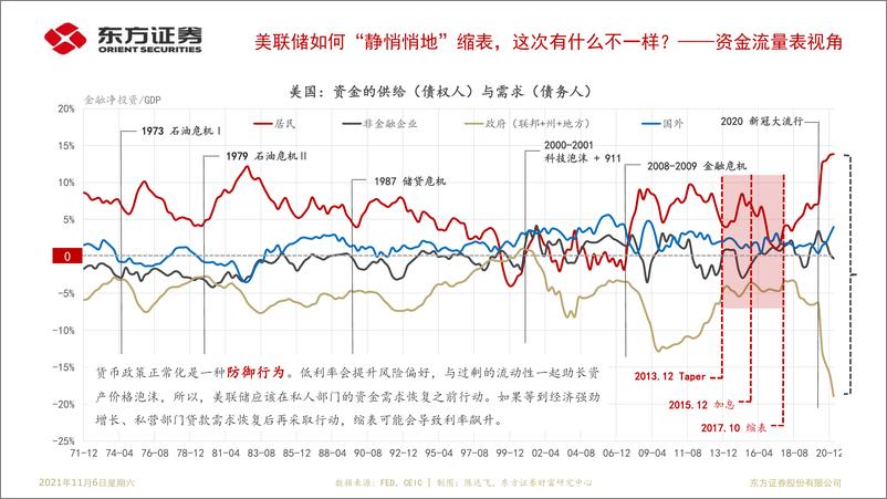 《21世纪美联储：最大就业、平均通胀与新货币政策框架20211106》 - 第6页预览图