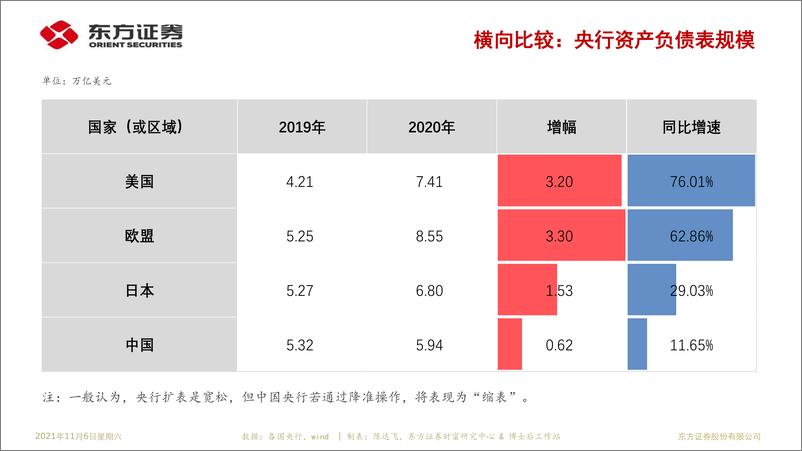 《21世纪美联储：最大就业、平均通胀与新货币政策框架20211106》 - 第7页预览图