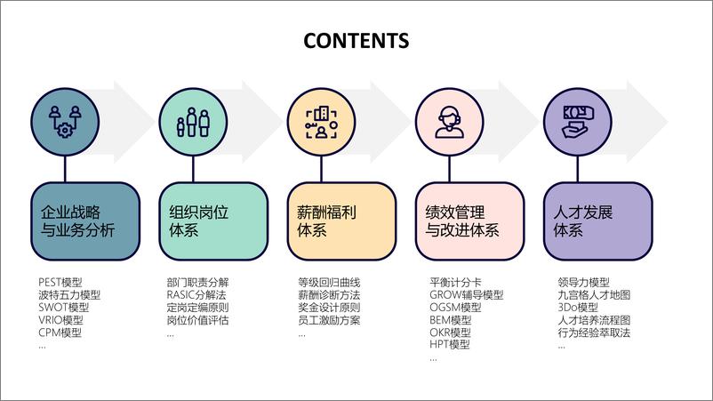 《企业战略及人才发展知识图谱-1》 - 第2页预览图