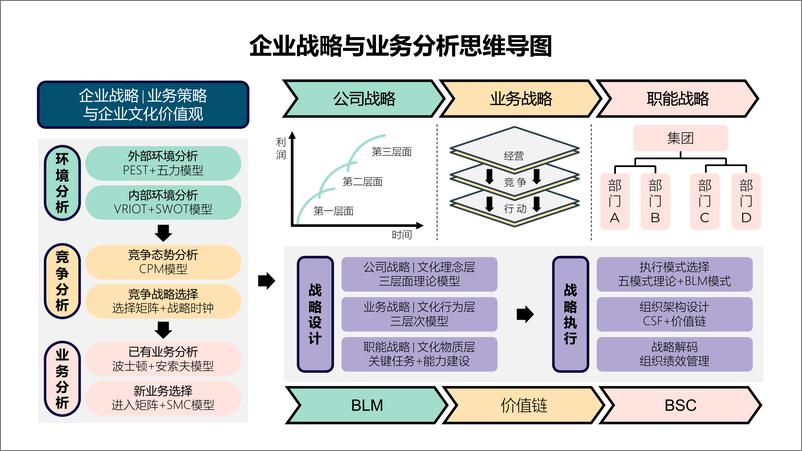 《企业战略及人才发展知识图谱-1》 - 第4页预览图