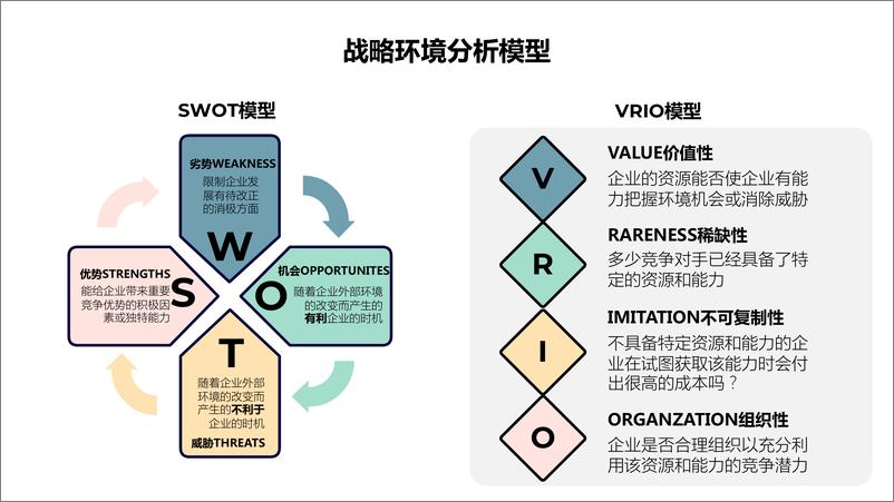 《企业战略及人才发展知识图谱-1》 - 第6页预览图