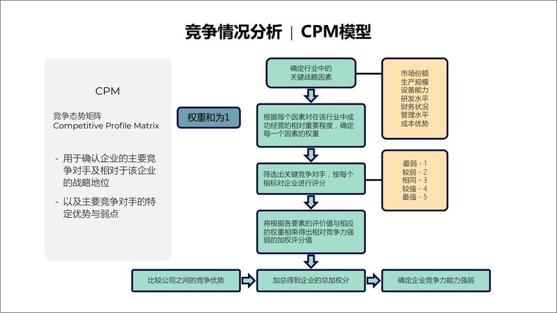 《企业战略及人才发展知识图谱-1》 - 第7页预览图