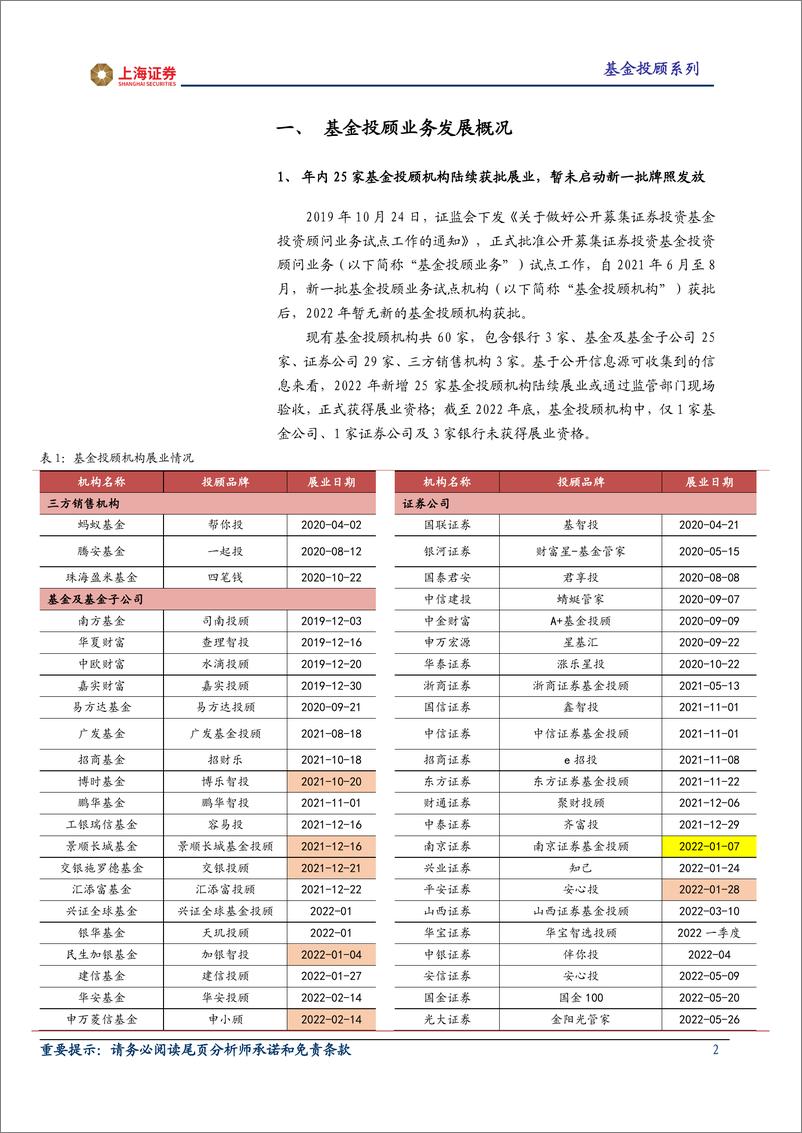 《基金投顾系列研究报告之四：2022年上海证券基金投顾业务年度报告-20230116-上海证券-26页》 - 第3页预览图