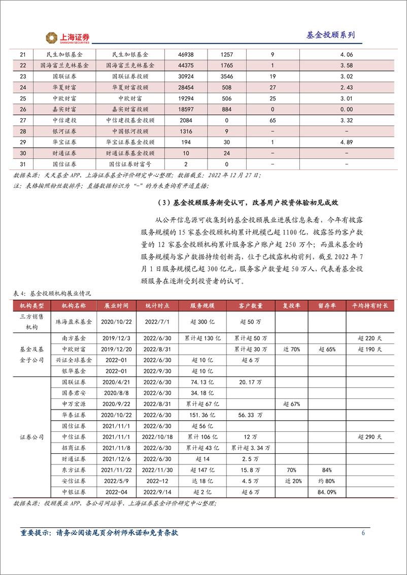 《基金投顾系列研究报告之四：2022年上海证券基金投顾业务年度报告-20230116-上海证券-26页》 - 第7页预览图